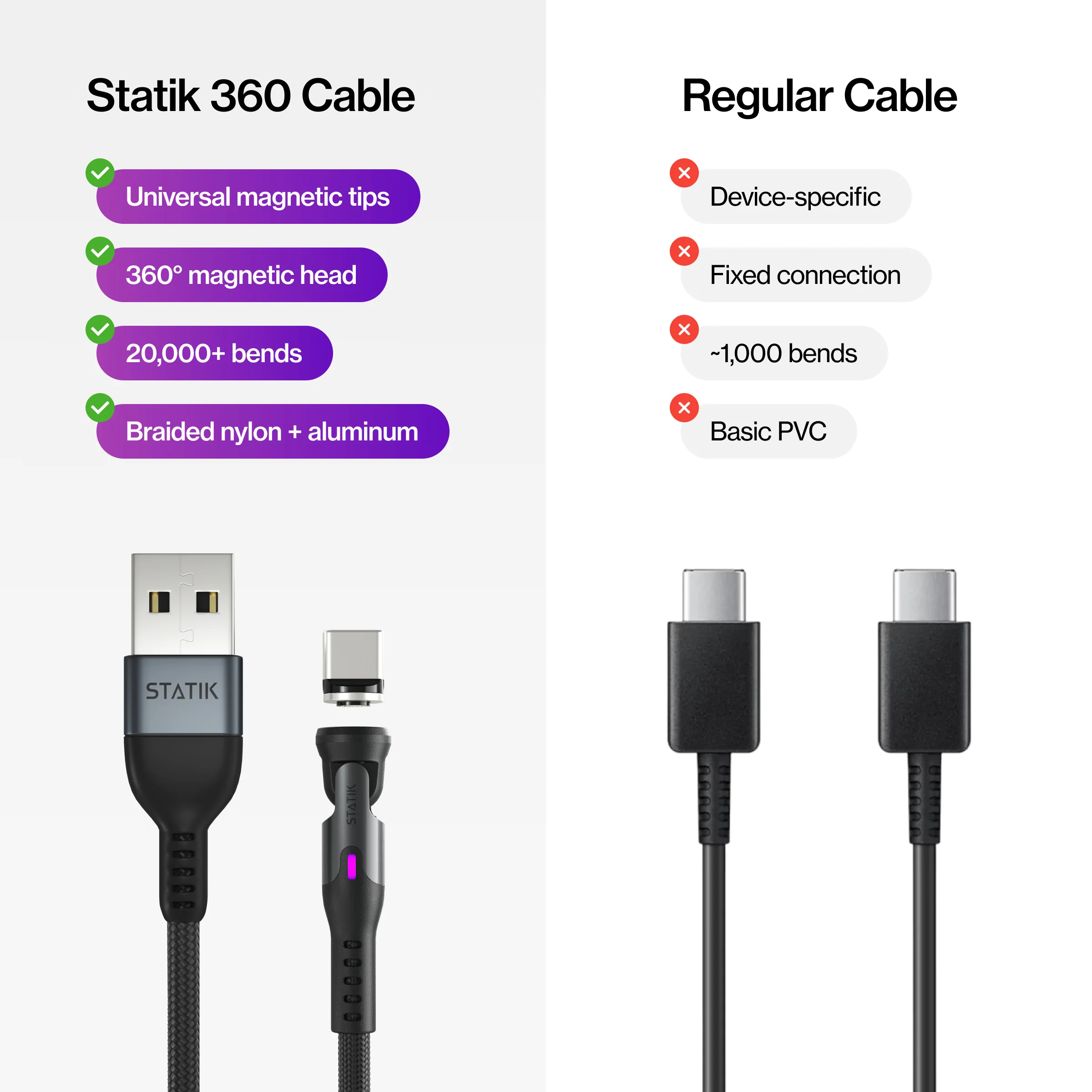 Statik® 360 | Universal Magnetic Charge Cable - Image 9